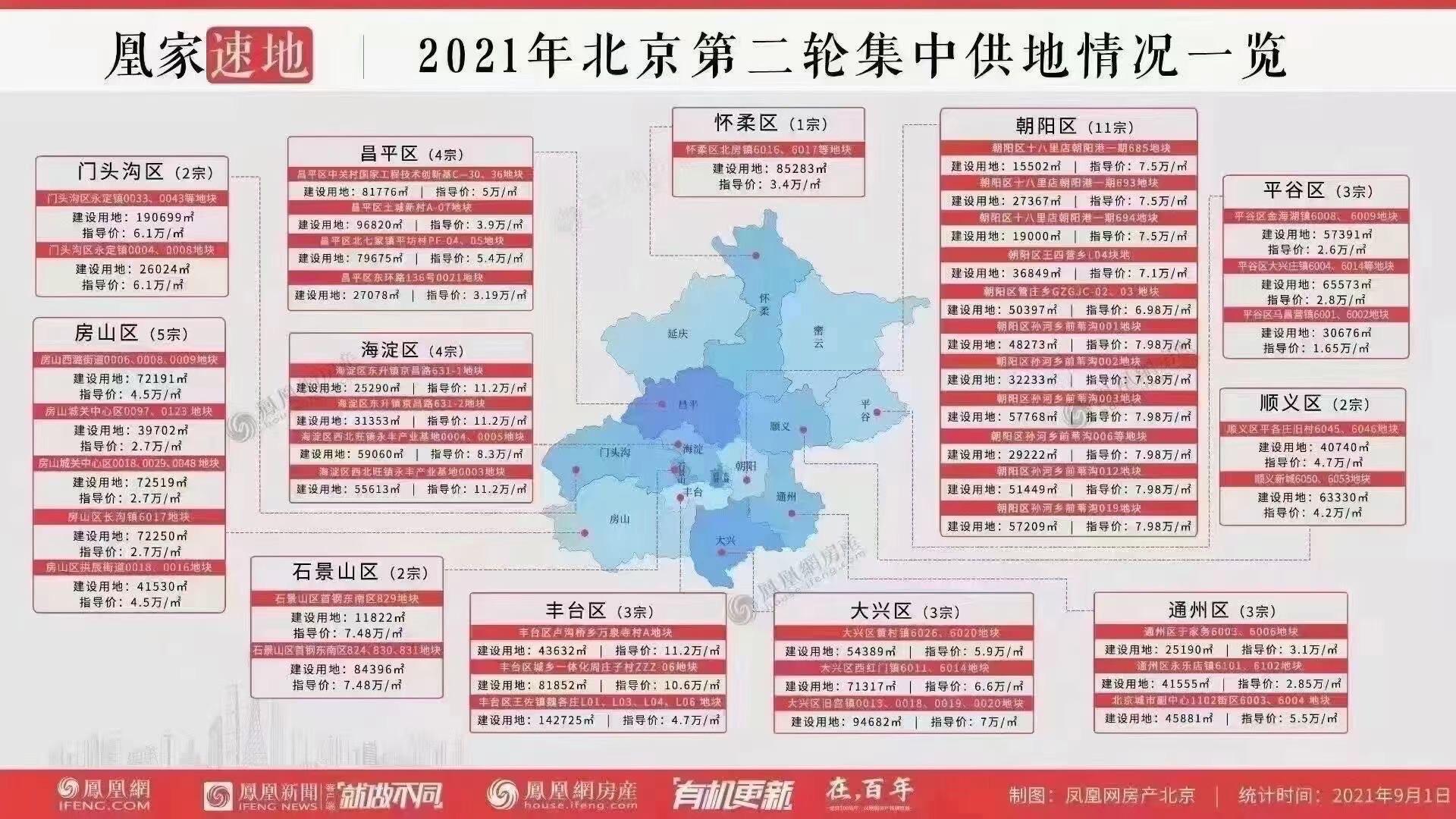 中冶德贤御府 朝阳区东坝 第四使馆区 72-144㎡住宅 御见未来